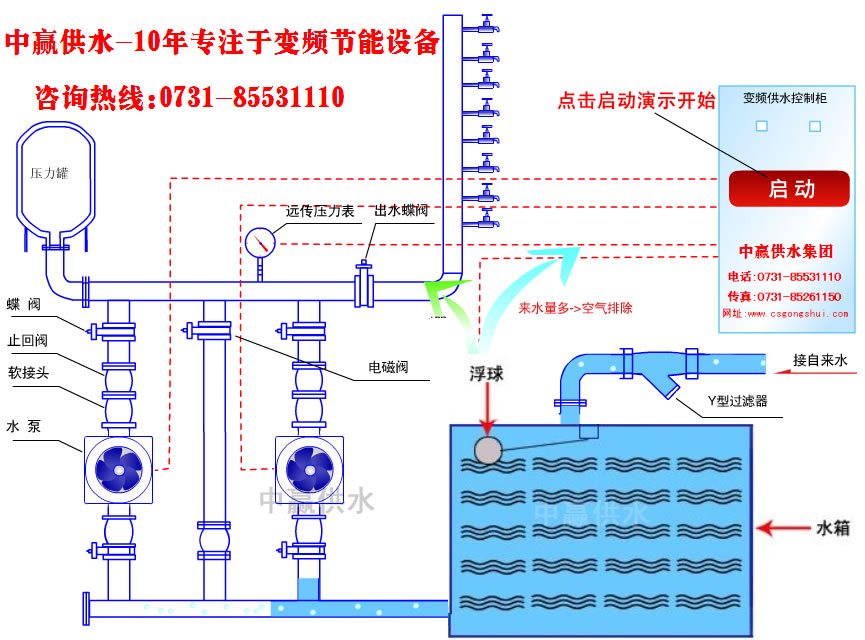 城市高層小區恒壓變頻供水原理是什么？它的節能性優點是如何突出的？
